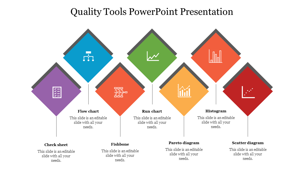powerpoint presentation on quality tools